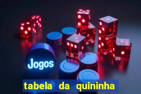 tabela da quininha do jogo do bicho